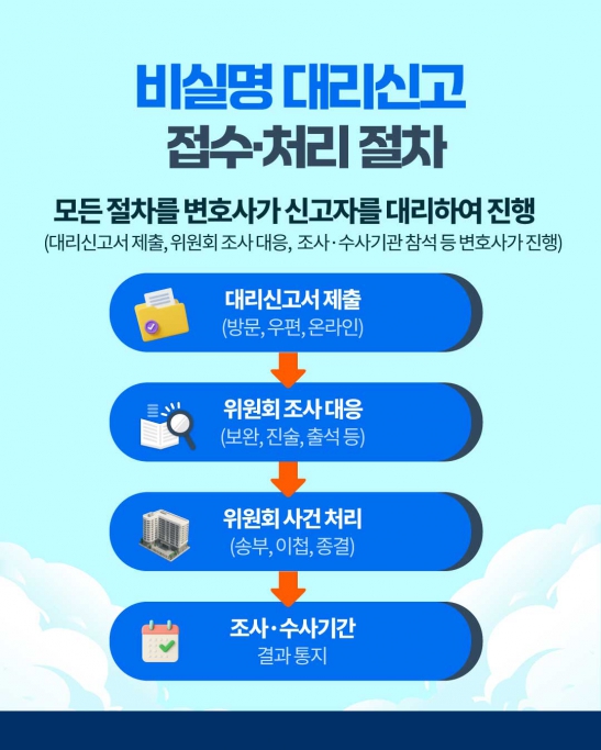 비실명 대리신고 제도 안내(국민권익위원회) 이미지(5)
